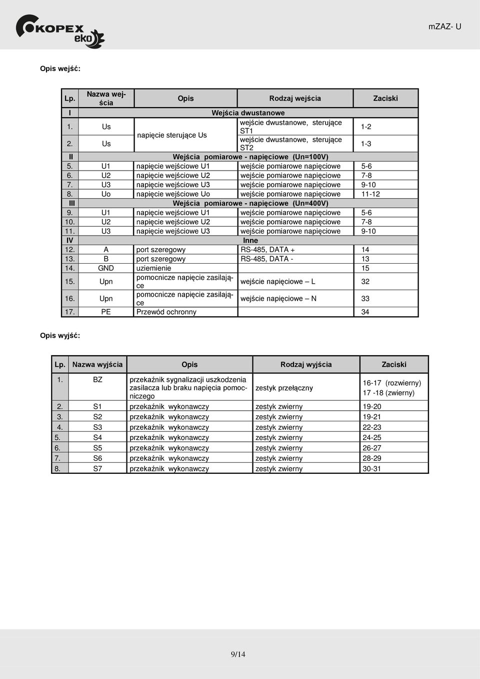 U3 napięcie wejściowe U3 wejście pomiarowe napięciowe 9-10 8. Uo napięcie wejściowe Uo wejście pomiarowe napięciowe 11-12 III Wejścia pomiarowe - napięciowe (Un=400V) 9.