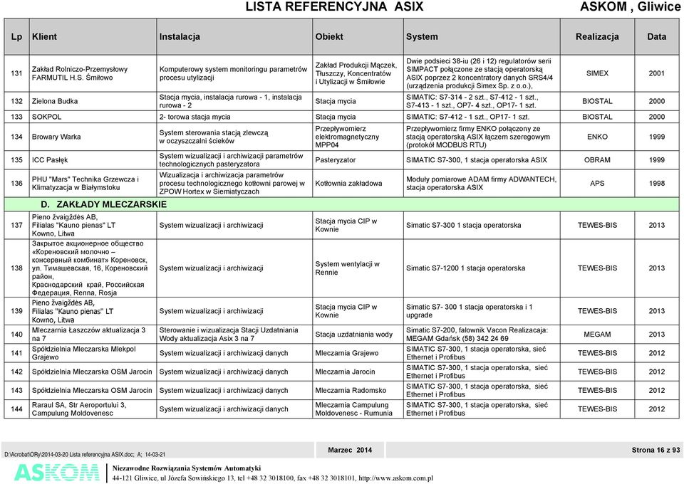 Utylizacji w Śmiłowie Stacja mycia Dwie podsieci 38-iu (26 i 12) regulatorów serii SIMPACT połączone ze stacją operatorską poprzez 2 koncentratory danych SRS4/4 (urządzenia produkcji Simex Sp. z o.o.), SIMATIC: S7-314 - 2 szt.