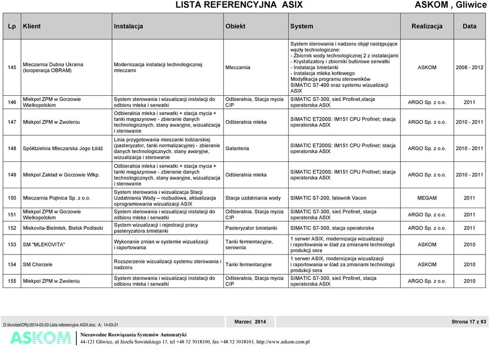 o. 151 Mlekpol ZPM w Gorzowie Wielkopolskim 152 Mlekovita-Bielmlek, Bielsk Podlaski 153 SM "MLEKOVITA" 154 SM Chorzele 155 Mlekpol ZPM w Zwoleniu Modernizacja instalacji technologicznej mleczarni