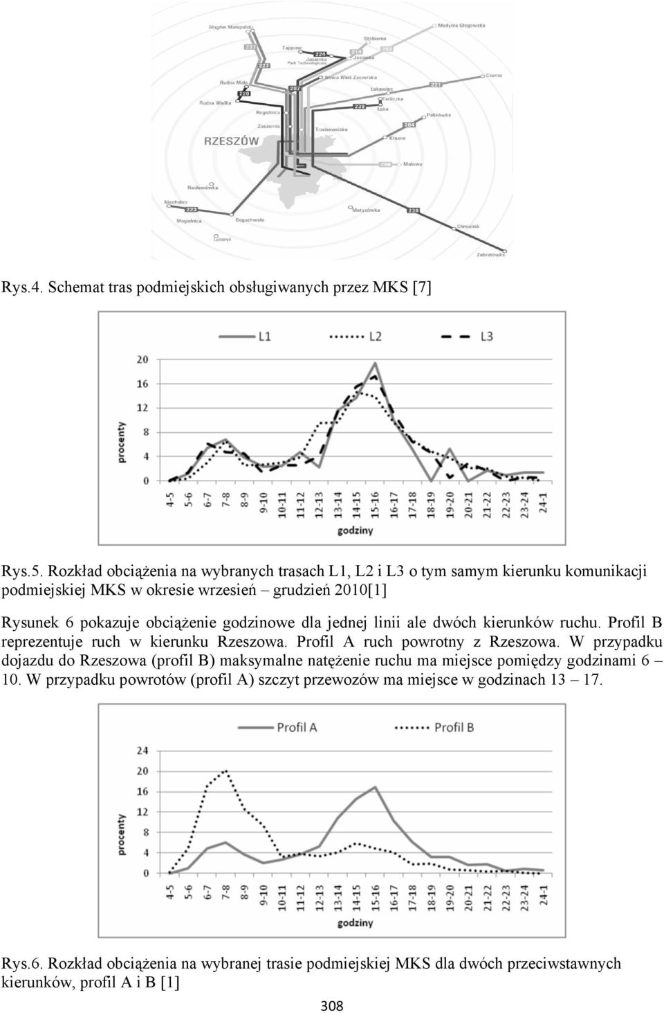 godzinowe dla jednej linii ale dwóch kierunków ruchu. Profil B reprezentuje ruch w kierunku Rzeszowa. Profil A ruch powrotny z Rzeszowa.