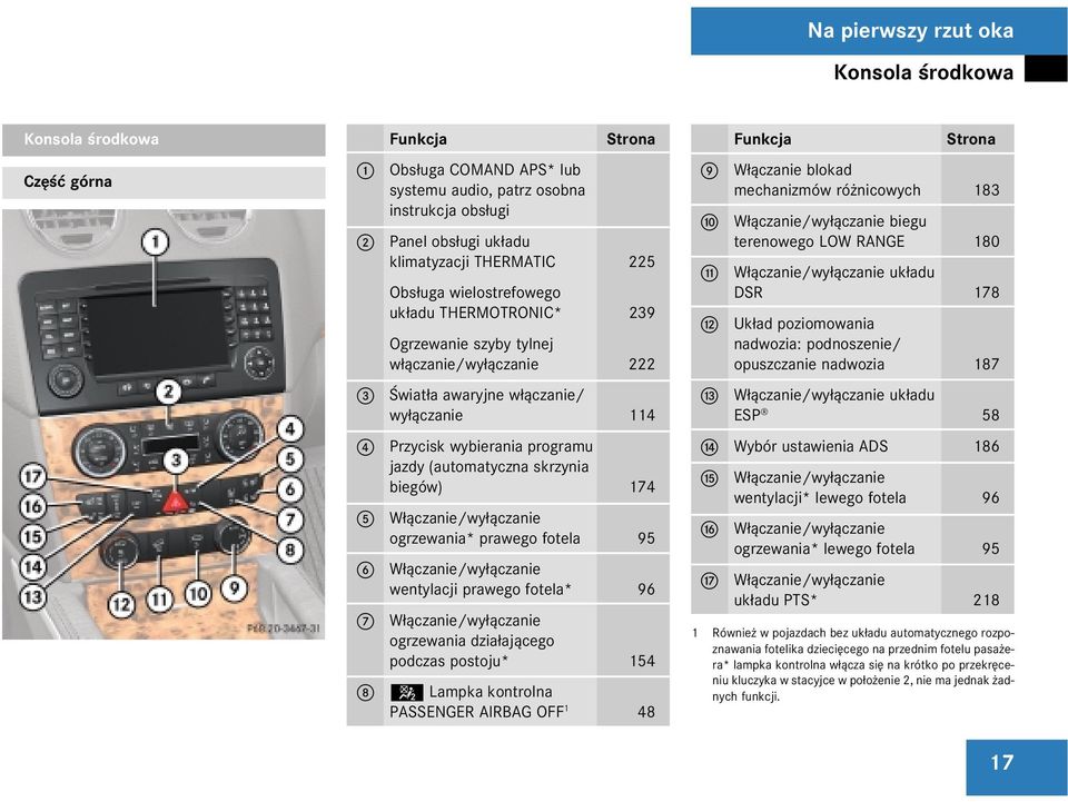 (automatyczna skrzynia biegów) 174 5 W³¹czanie/wy³¹czanie ogrzewania* prawego fotela 95 6 W³¹czanie/wy³¹czanie wentylacji prawego fotela* 96 7 W³¹czanie/wy³¹czanie ogrzewania dzia³aj¹cego podczas