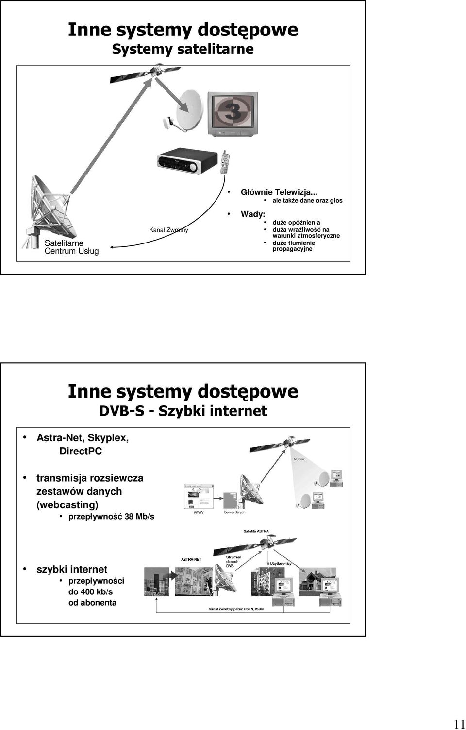 propagacyjne Inne systemy dostępowe DVB-S - Szybki internet Astra-Net, Skyplex, DirectPC transmisja