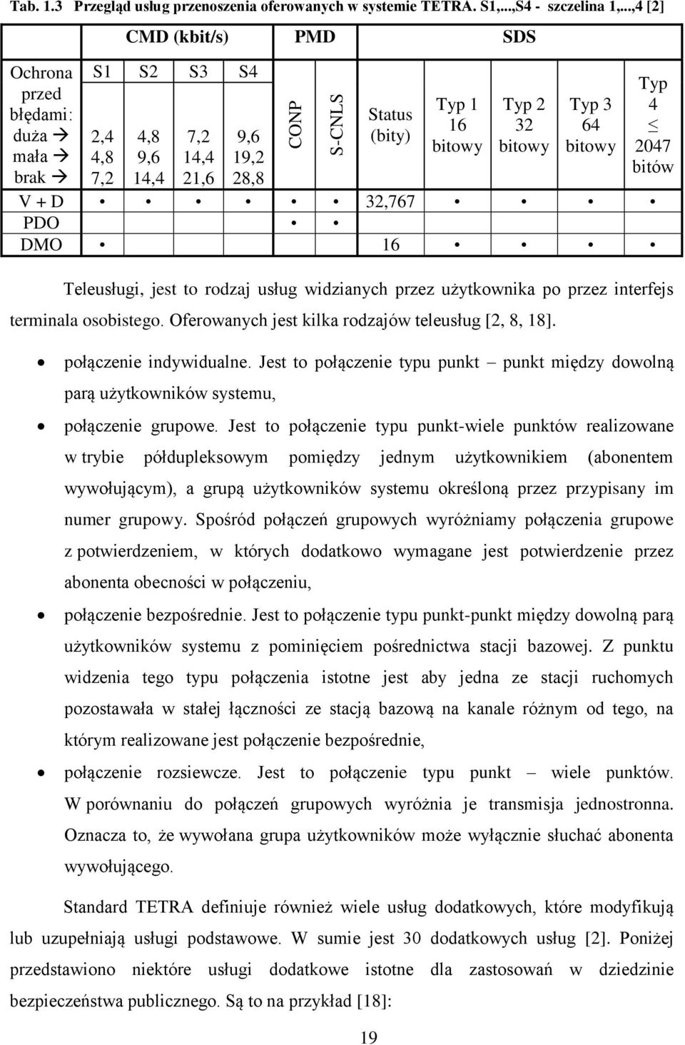 D 32,767 PDO DMO 16 Typ 4 2047 bitów Teleusługi, jest to rodzaj usług widzianych przez użytkownika po przez interfejs terminala osobistego. Oferowanych jest kilka rodzajów teleusług [2, 8, 18].