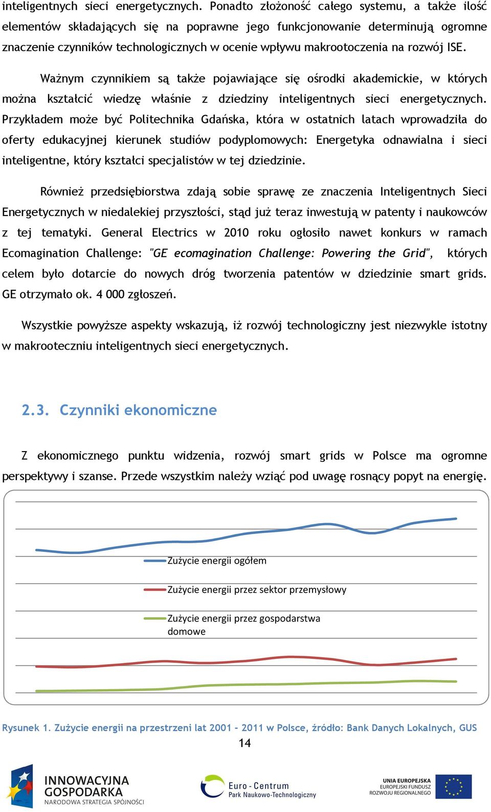 rozwój ISE.