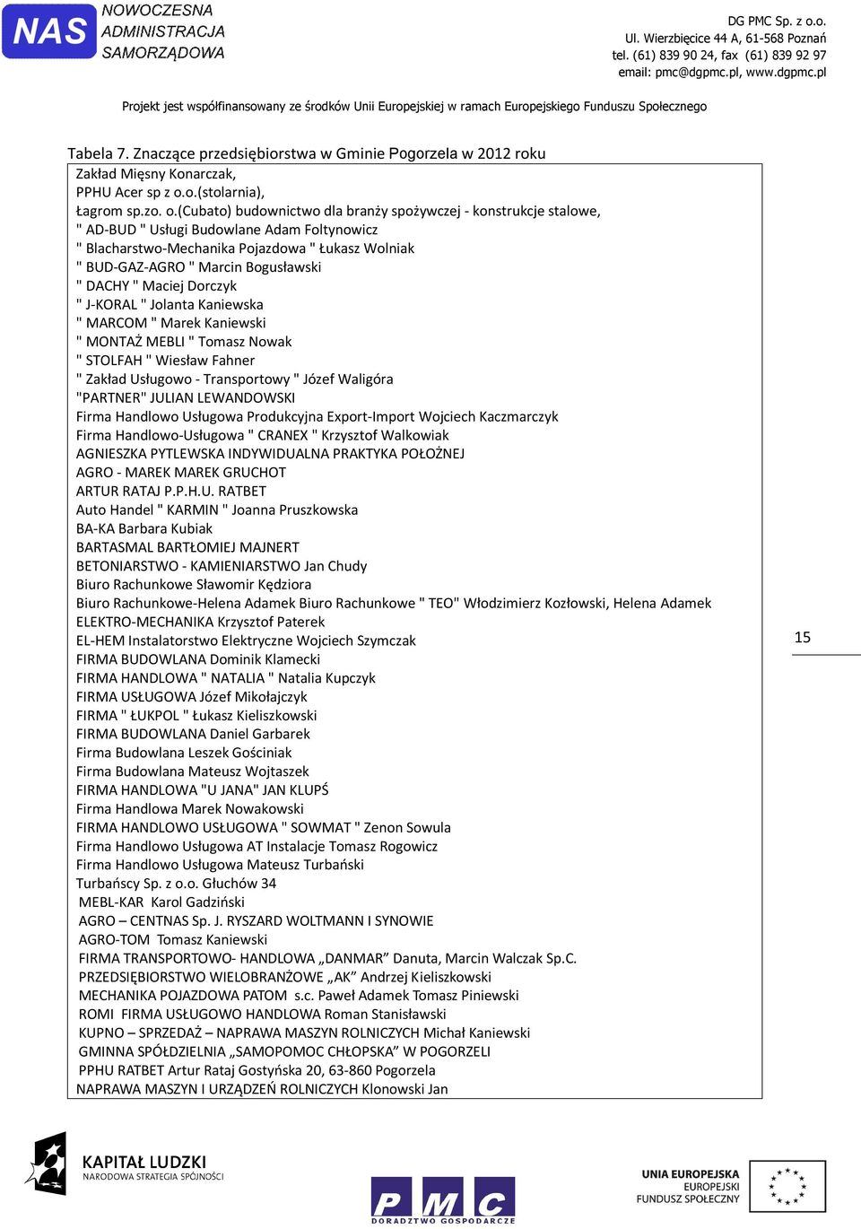 (cubato) budownictwo dla branży spożywczej - konstrukcje stalowe, " AD-BUD " Usługi Budowlane Adam Foltynowicz " Blacharstwo-Mechanika Pojazdowa " Łukasz Wolniak " BUD-GAZ-AGRO " Marcin Bogusławski "