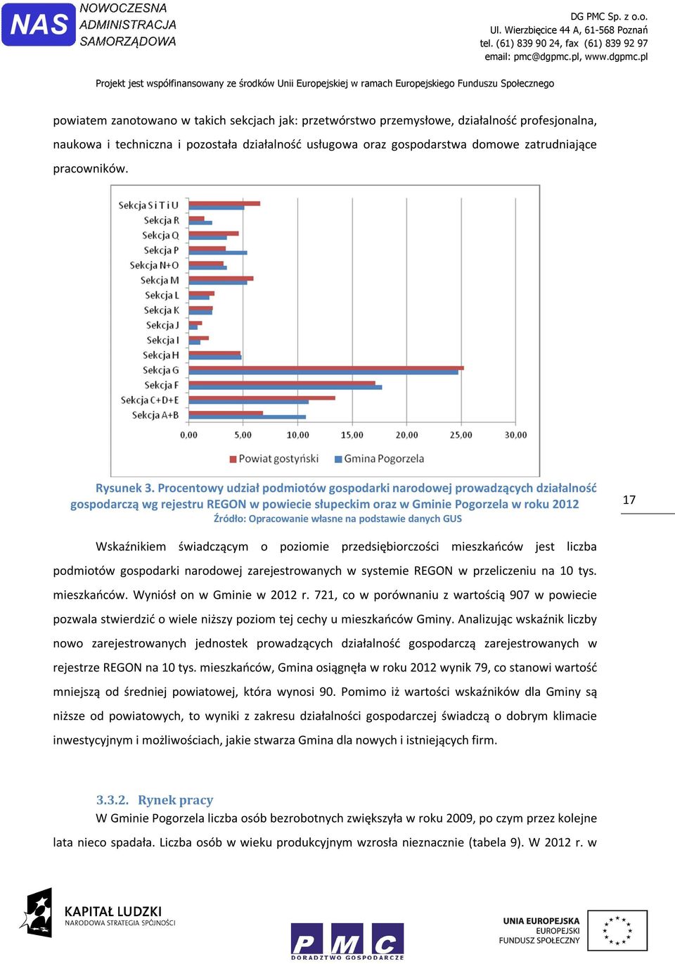 Procentowy udział podmiotów gospodarki narodowej prowadzących działalność gospodarczą wg rejestru REGON w powiecie słupeckim oraz w Gminie Pogorzela w roku 2012 Źródło: Opracowanie własne na