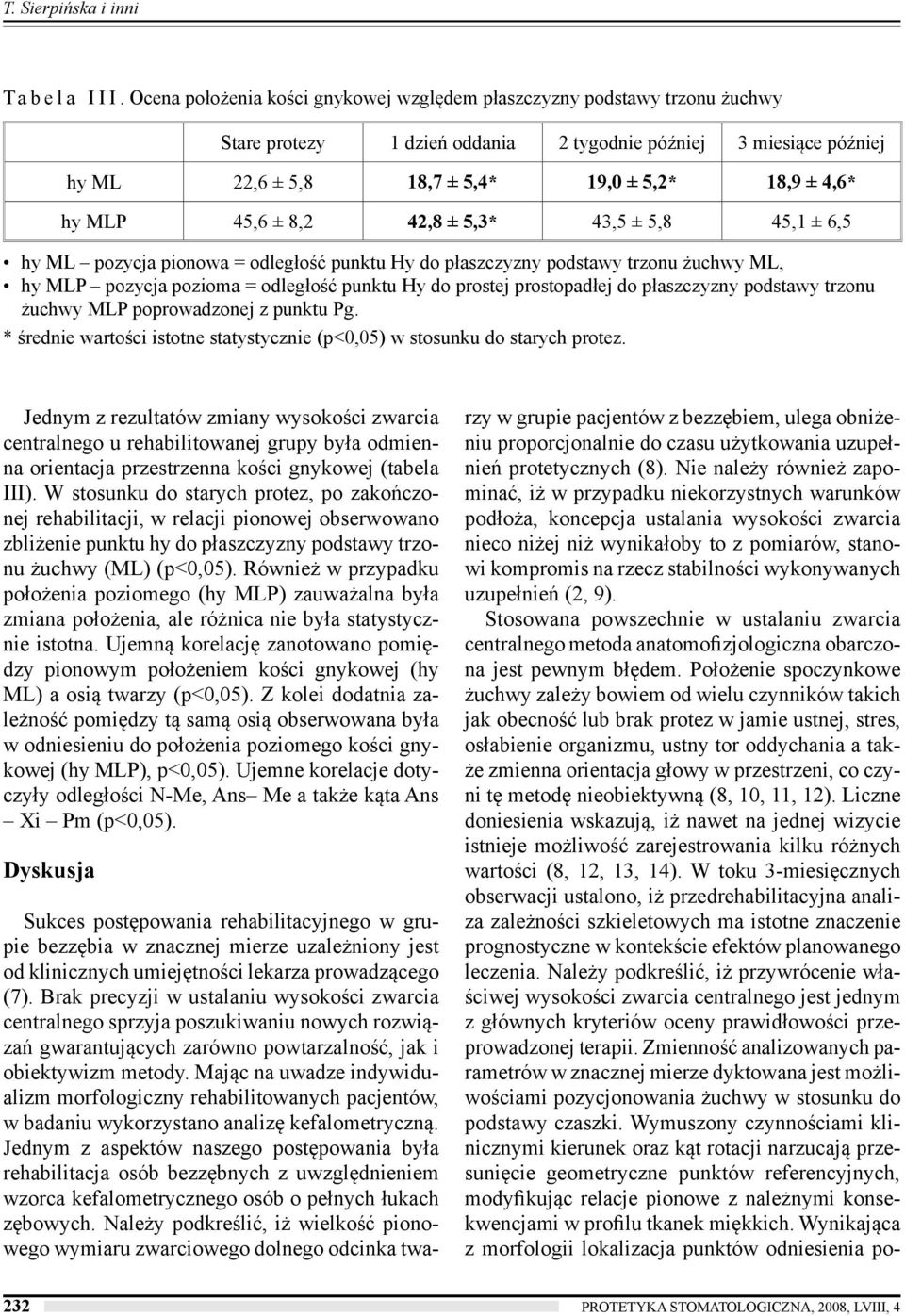 MLP 45,6 ± 8,2 42,8 ± 5,3* 43,5 ± 5,8 45,1 ± 6,5 hy ML pozycja pionowa = odległość punktu Hy do płaszczyzny podstawy trzonu żuchwy ML, hy MLP pozycja pozioma = odległość punktu Hy do prostej