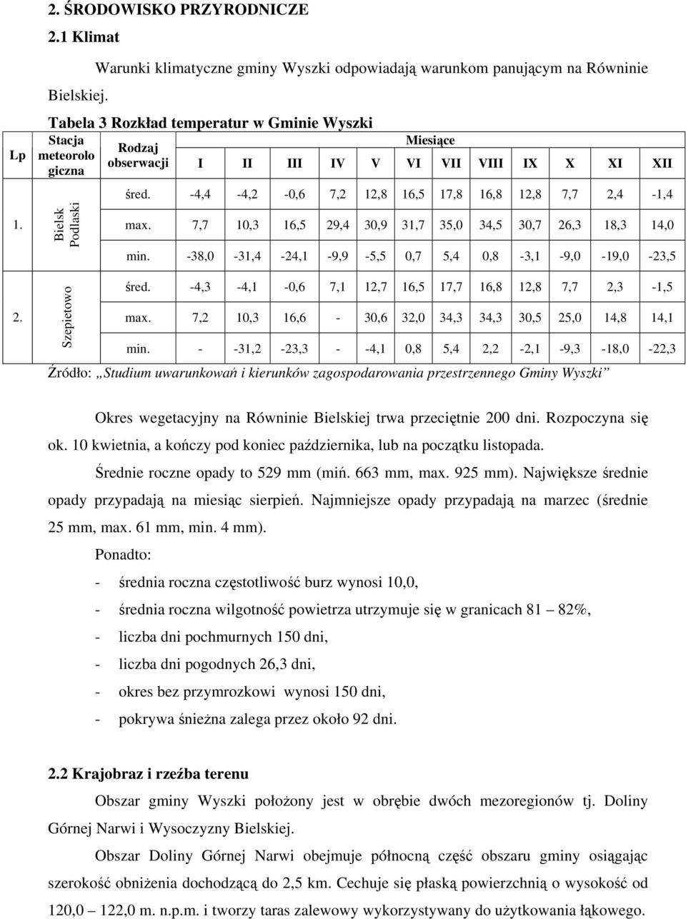 XII giczna Bielsk Podlaski Szepietowo śred. -4,4-4,2-0,6 7,2 12,8 16,5 17,8 16,8 12,8 7,7 2,4-1,4 max. 7,7 10,3 16,5 29,4 30,9 31,7 35,0 34,5 30,7 26,3 18,3 14,0 min.