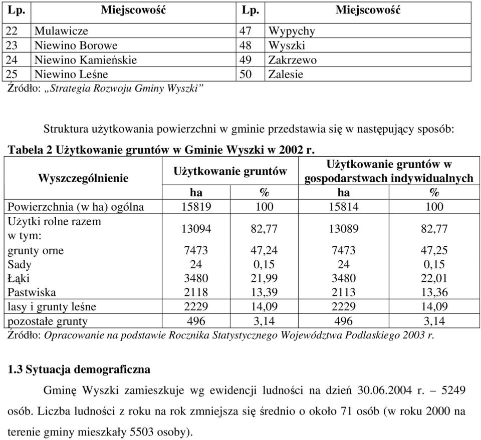 w gminie przedstawia się w następujący sposób: Tabela 2 Użytkowanie gruntów w Gminie Wyszki w 2002 r.