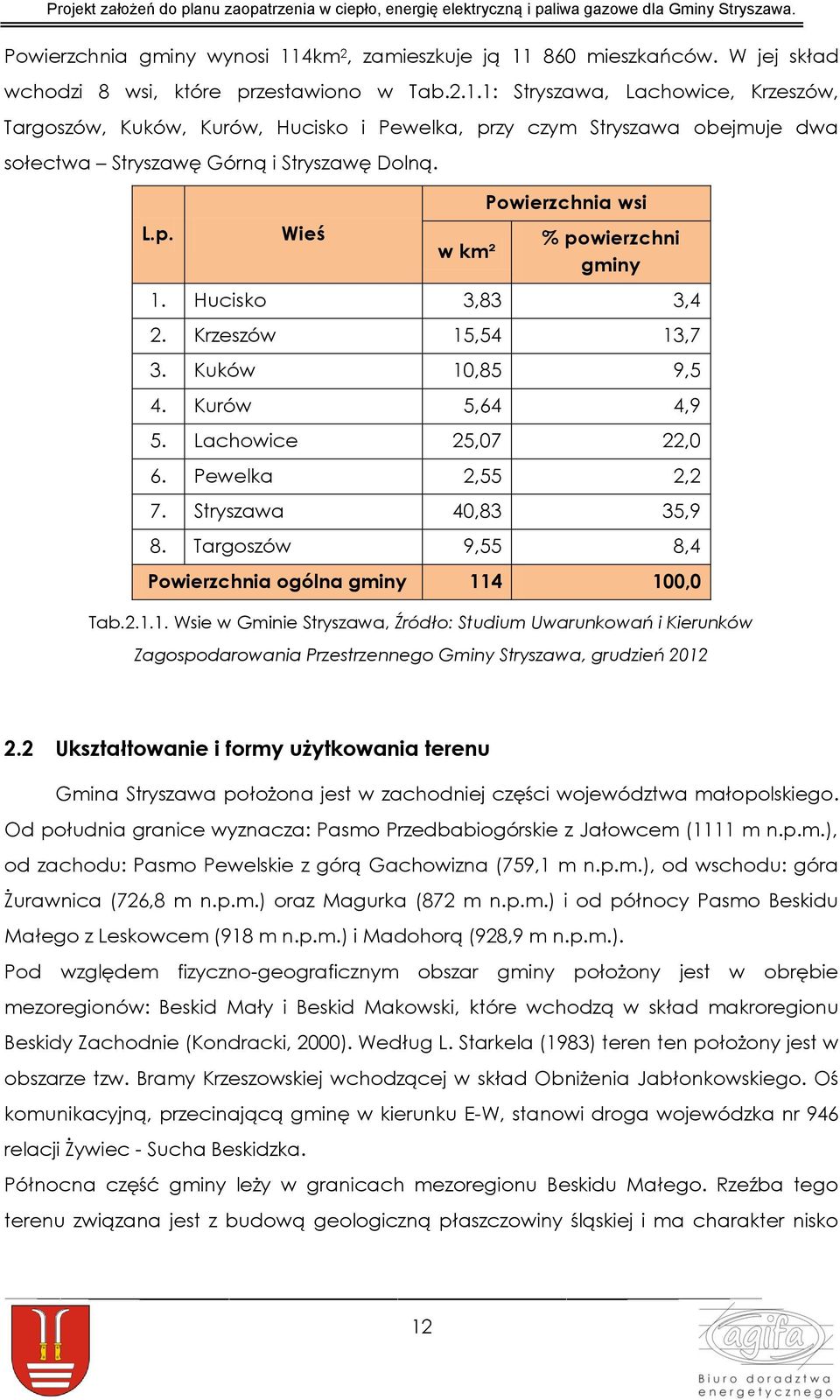 Stryszawa 40,83 35,9 8. Targoszów 9,55 8,4 Powierzchnia ogólna gminy 11