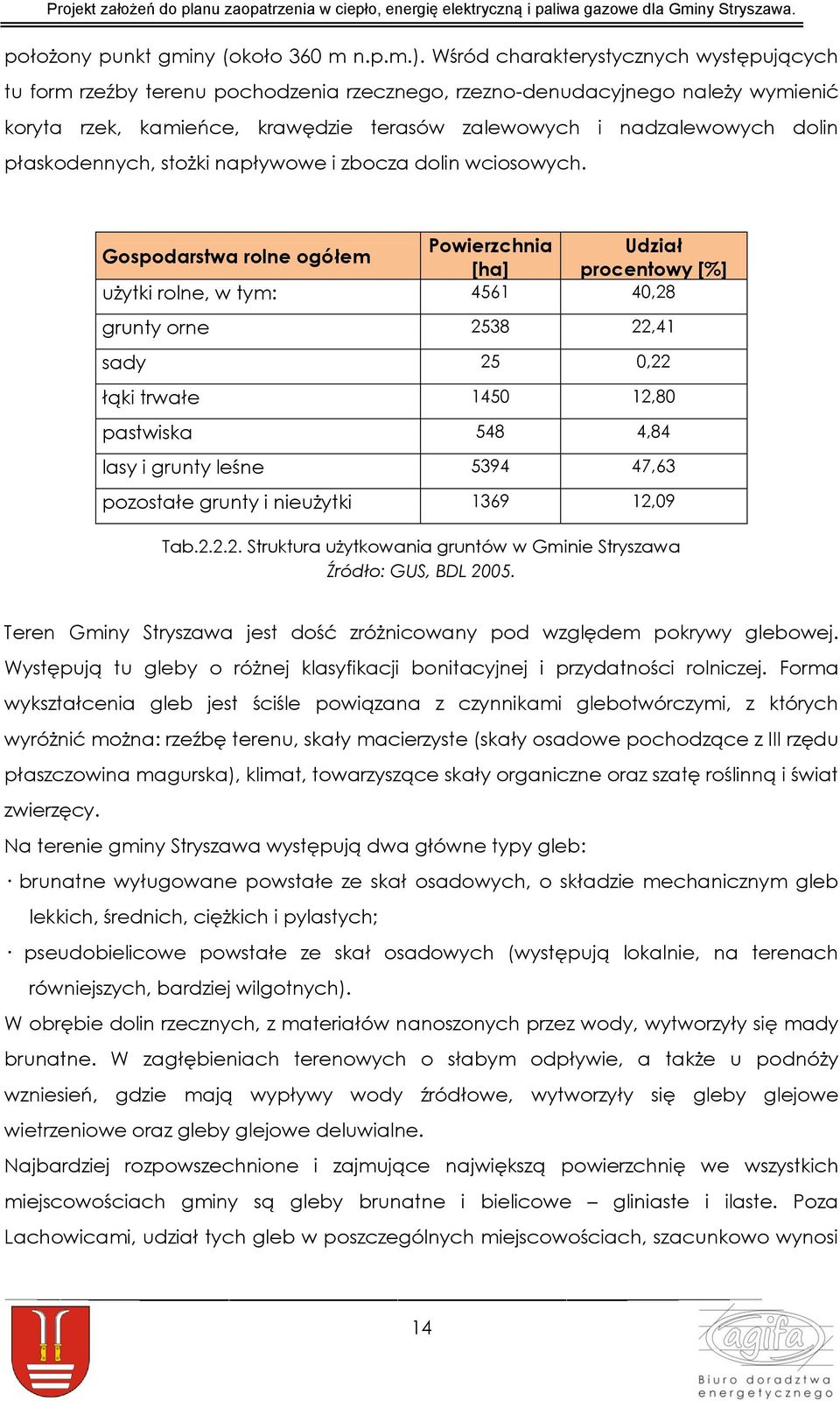 płaskodennych, stożki napływowe i zbocza dolin wciosowych.