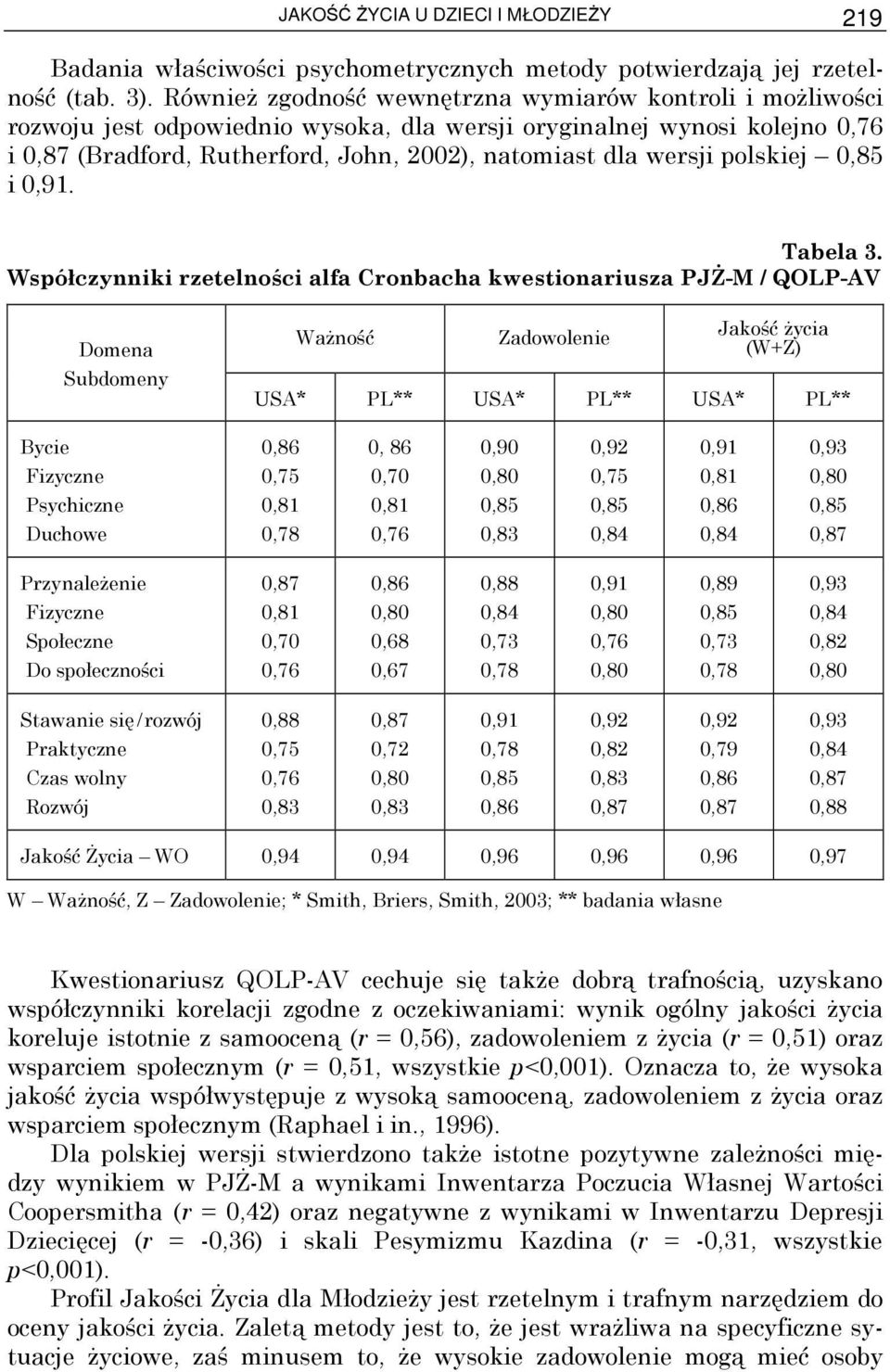 polskiej 0,85 i 0,91. Tabela 3.