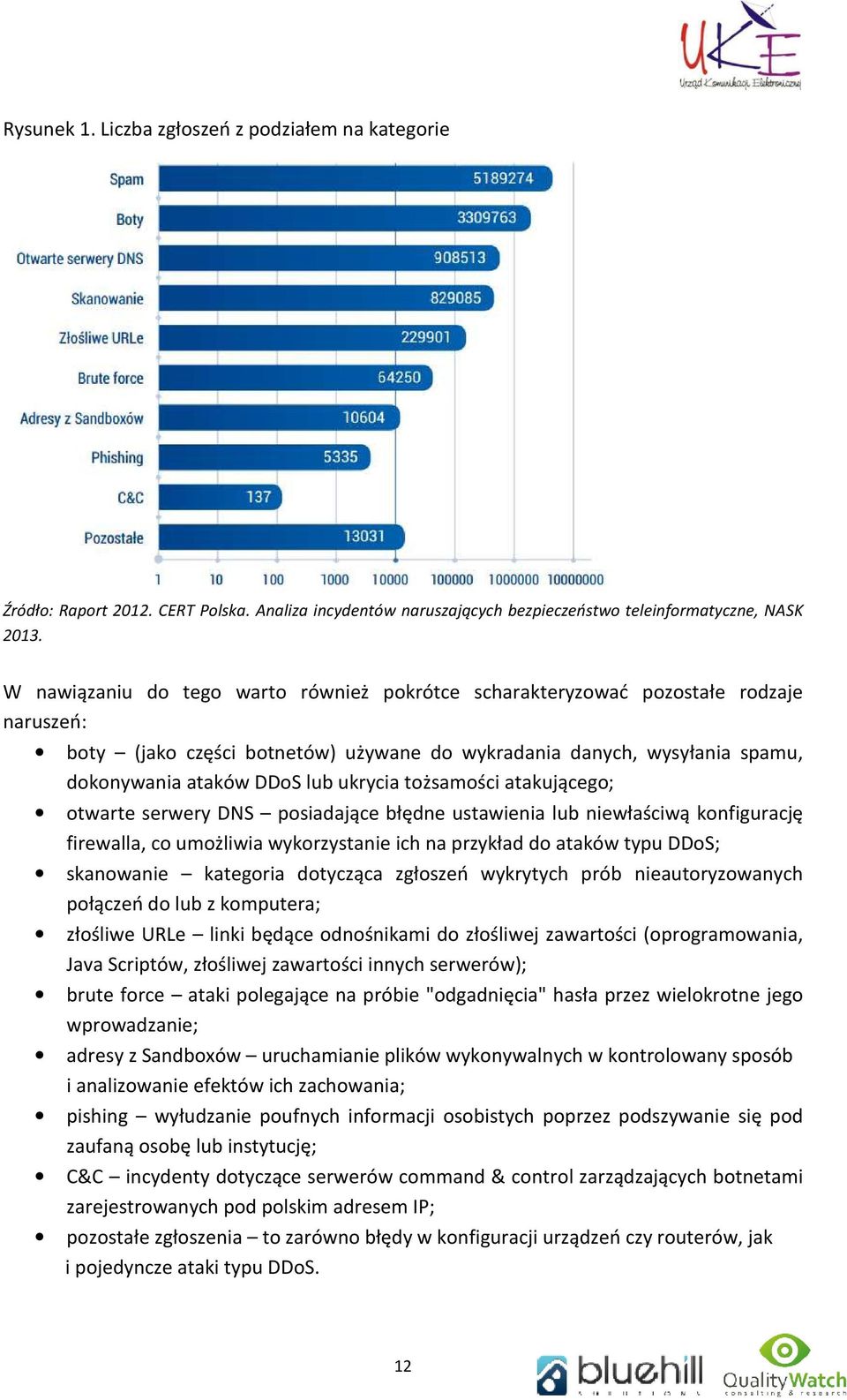 tożsamości atakującego; otwarte serwery DNS posiadające błędne ustawienia lub niewłaściwą konfigurację firewalla, co umożliwia wykorzystanie ich na przykład do ataków typu DDoS; skanowanie kategoria