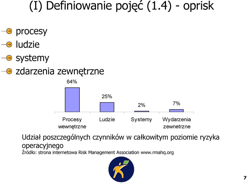 Procesy wewnętrzne Ludzie Systemy Wydarzenia zewnetrzne Udział