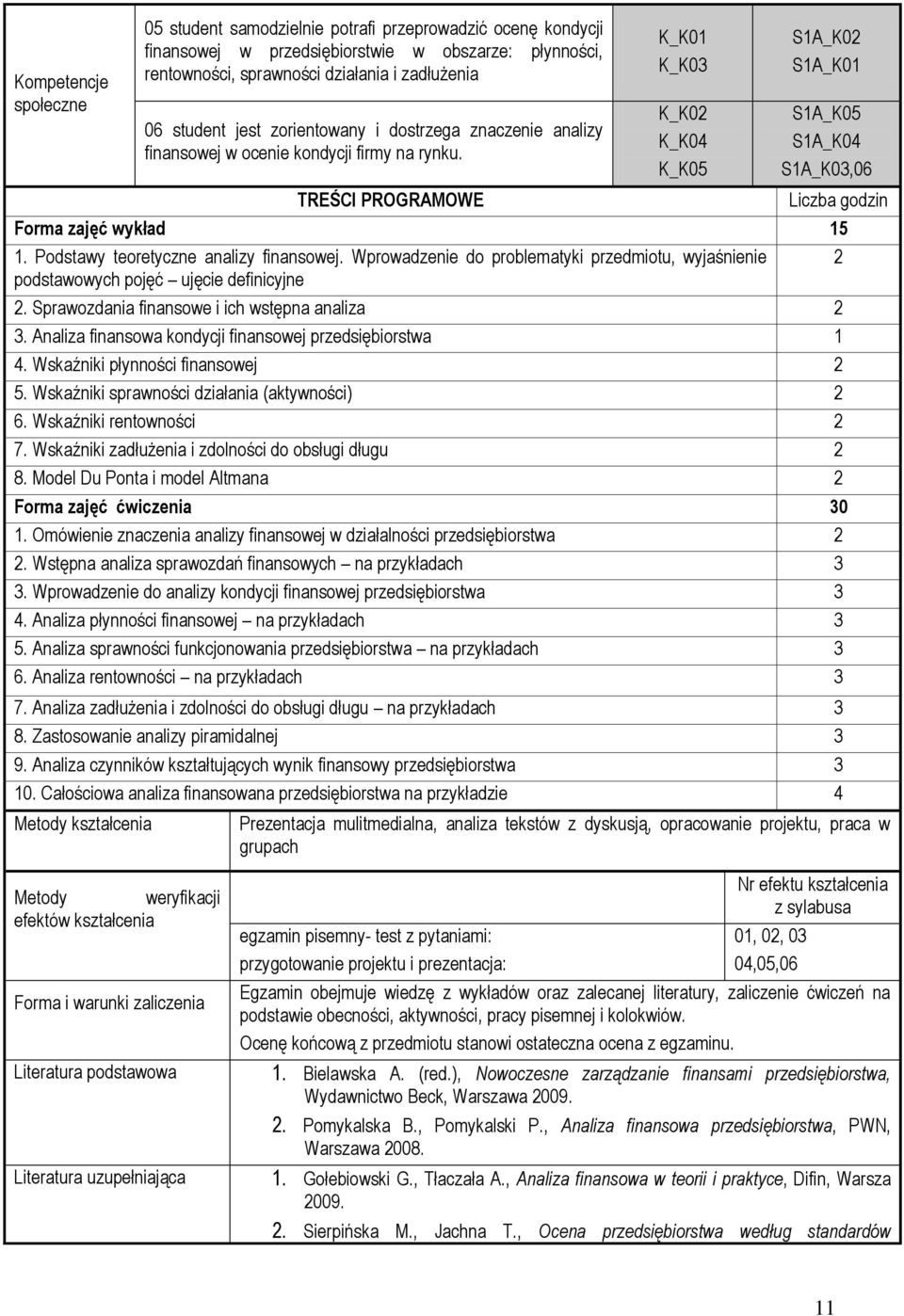 K_K01 K_K03 K_K02 K_K04 K_K05 S1A_K02 S1A_K01 S1A_K05 S1A_K04 S1A_K03,06 TREŚCI PROGRAMOWE Forma zajęć wykład 15 1. Podstawy teoretyczne analizy finansowej.