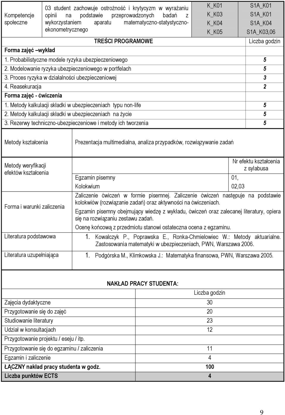 Modelowanie ryzyka ubezpieczeniowego w portfelach 5 3. Proces ryzyka w działalności ubezpieczeniowej 3 4. Reasekuracja 2 Forma zajęć - ćwiczenia 1.