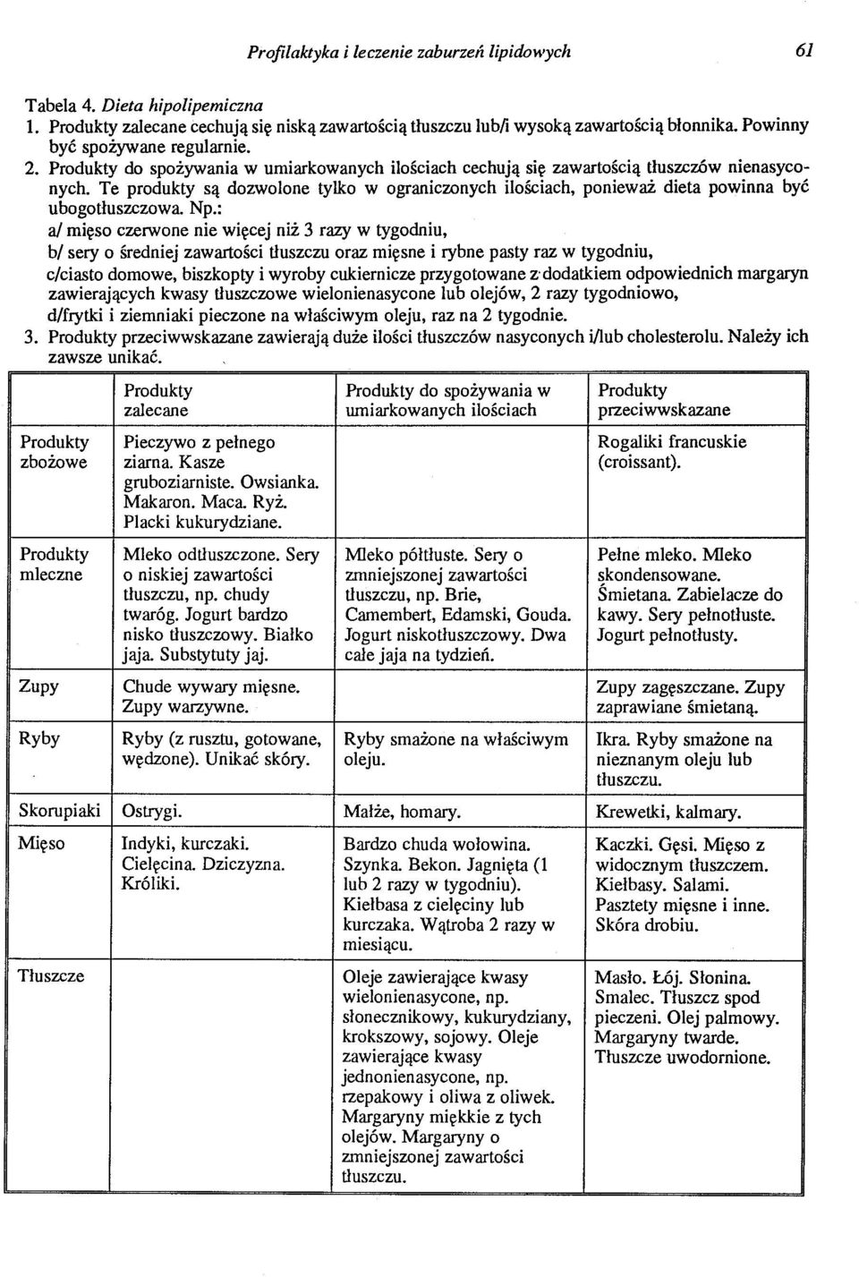 Te produkty są dozwolone tylko w ograniczonych ilościach, ponieważ dieta powinna być ubogotłuszczowa. Np.