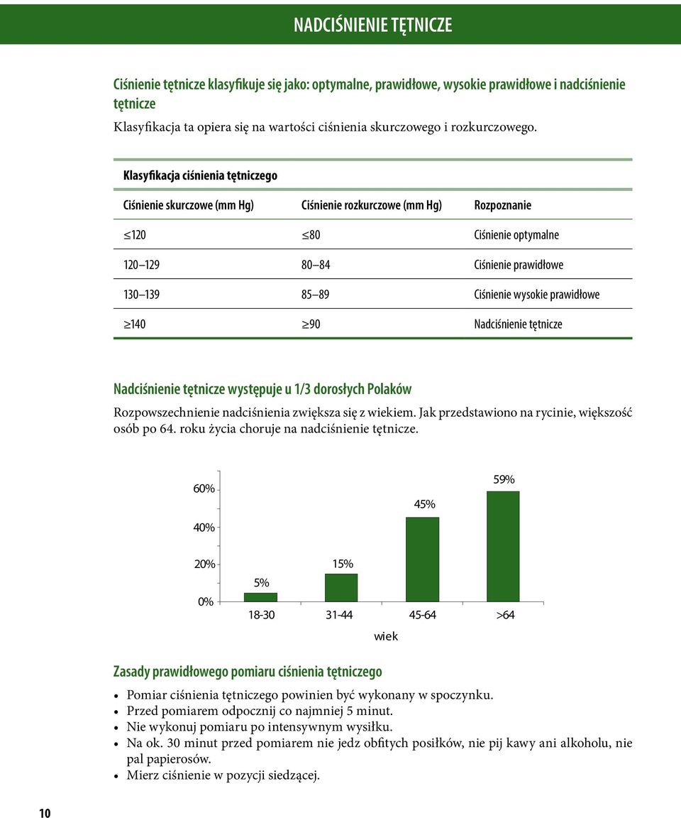 Klasyfikacja ciśnienia tętniczego Ciśnienie skurczowe (mm Hg) Ciśnienie rozkurczowe (mm Hg) Rozpoznanie 0 80 Ciśnienie optymalne 0 9 80 8 Ciśnienie prawidłowe 0 9 8 89 Ciśnienie wysokie prawidłowe 0