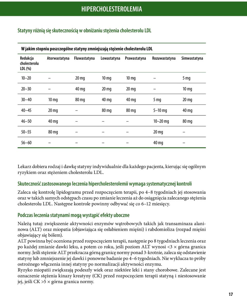 mg 80 mg 0 80 mg 0 mg 6 60 0 mg Lekarz dobiera rodzaj i dawkę statyny indywidualnie dla każdego pacjenta, kierując się ogólnym ryzykiem oraz stężeniem cholesterolu LDL.