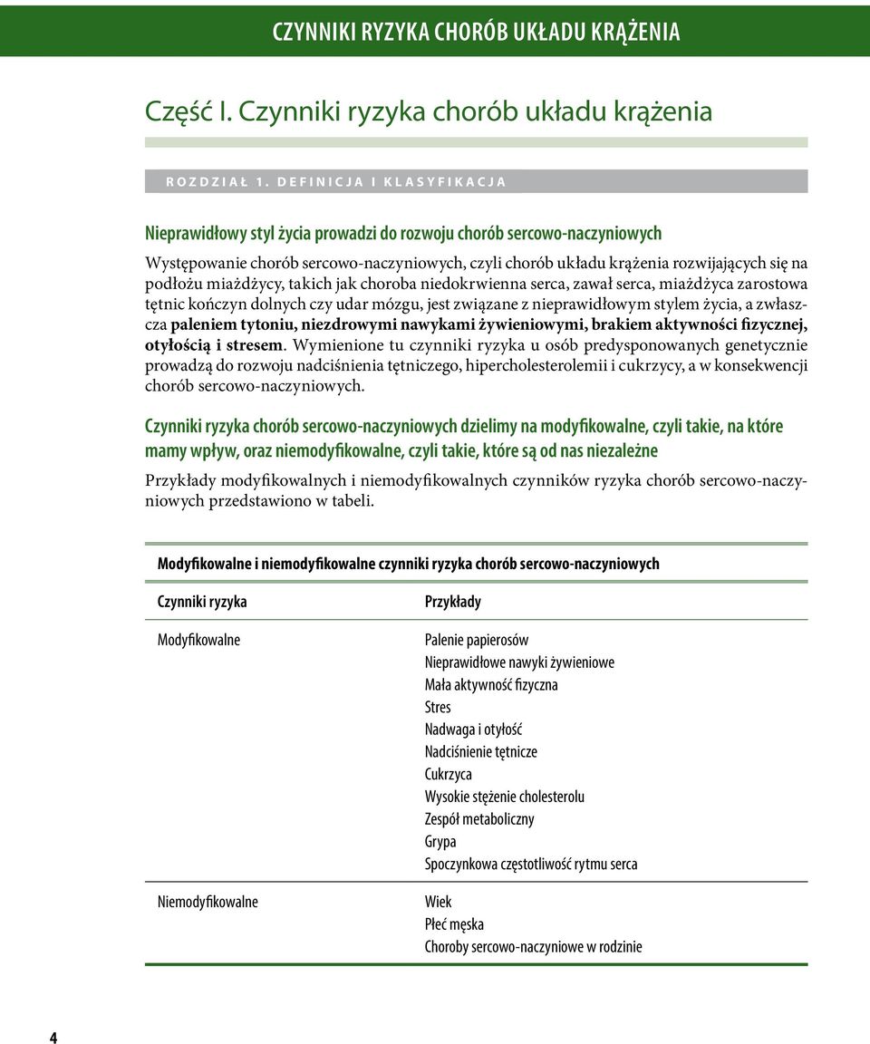 miażdżycy, takich jak choroba niedokrwienna serca, zawał serca, miażdżyca zarostowa tętnic kończyn dolnych czy udar mózgu, jest związane z nieprawidłowym stylem życia, a zwłaszcza paleniem tytoniu,