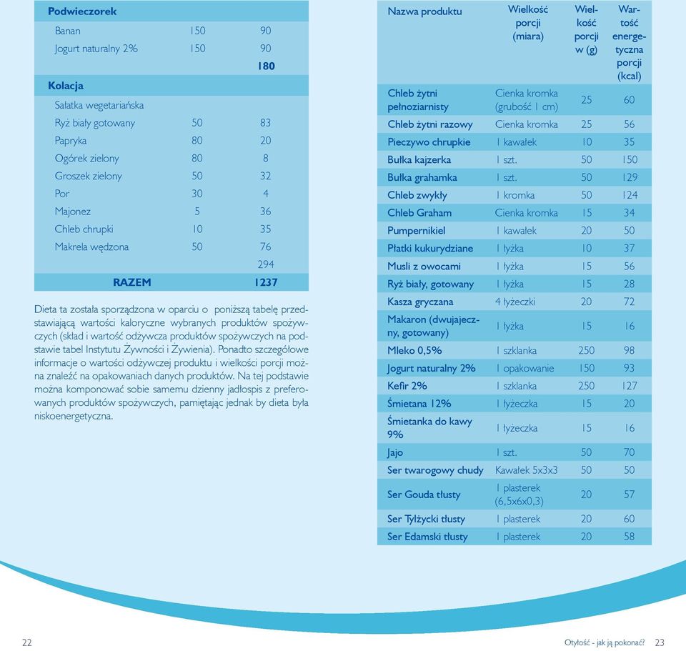 odżywcza produktów spożywczych na podstawie tabel Instytutu Żywności i Żywienia).