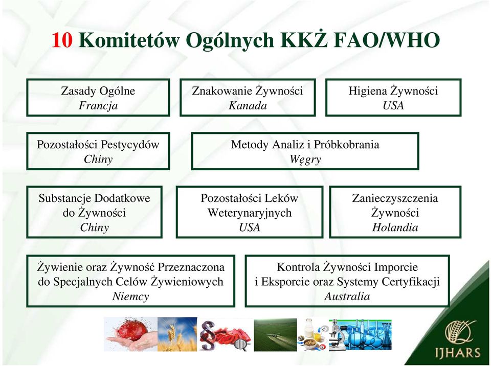 Pozostałości Leków Weterynaryjnych USA Zanieczyszczenia Żywności Holandia Żywienie oraz Żywność