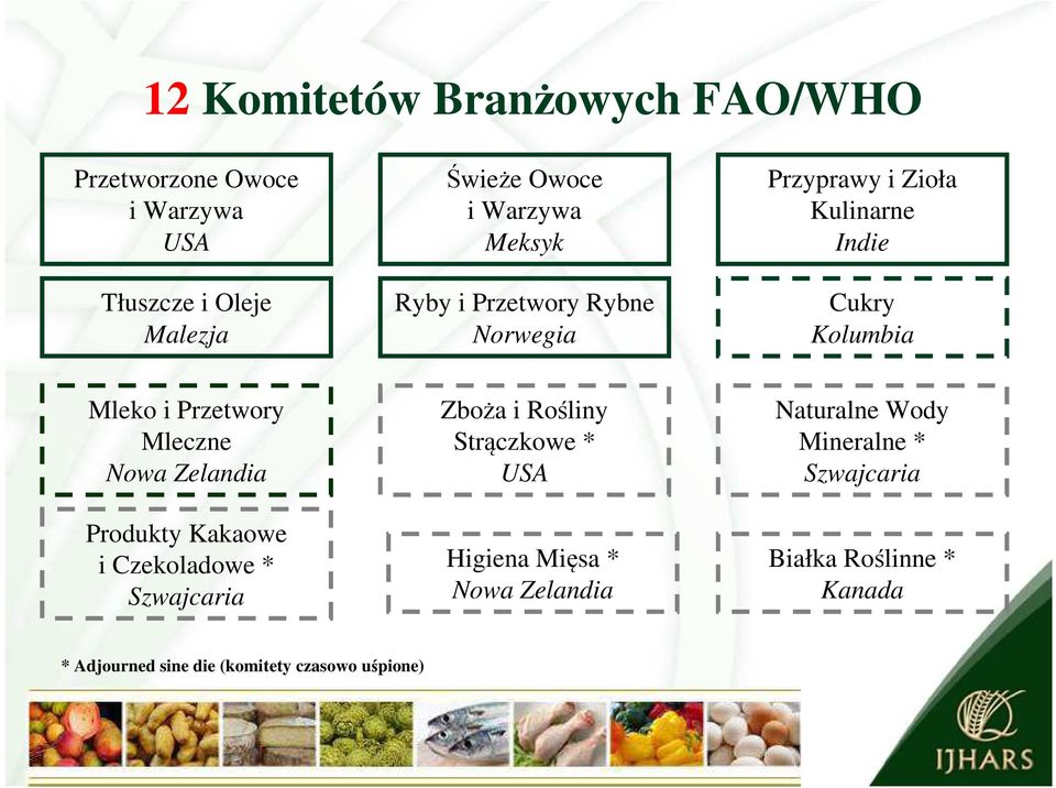 Nowa Zelandia Produkty Kakaowe i Czekoladowe * Szwajcaria Zboża i Rośliny Strączkowe * USA Higiena Mięsa * Nowa