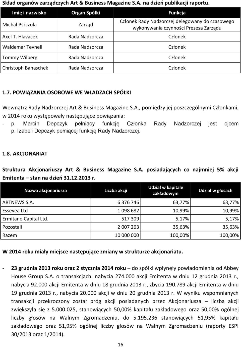 Hlavacek Rada Nadzorcza Członek Waldemar Tevnell Rada Nadzorcza Członek Tommy Wilberg Rada Nadzorcza Członek Christoph Banaschek Rada Nadzorcza Członek 1.7.