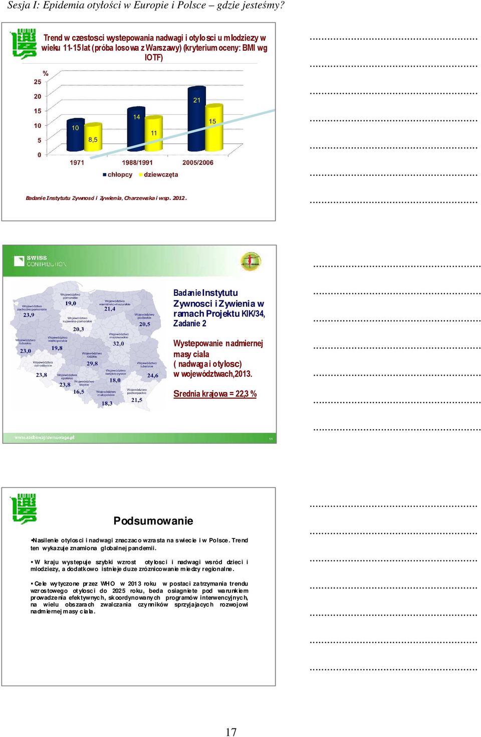 Badanie Instytutu Zywnosci i Zywienia w ramach Projektu KIK/34, Zadanie 2 Wystepowanie nadmiernej masy ciala ( nadwaga i otylosc) w województwach,2013.
