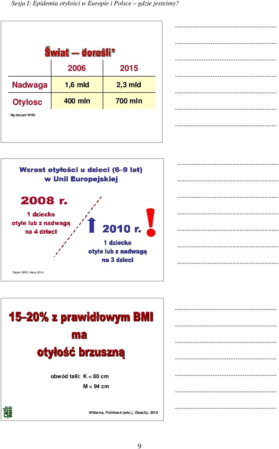 2006 2015 Nadwaga 1,6 mld 2,3 mld Otylosc 400 mln 700 mln