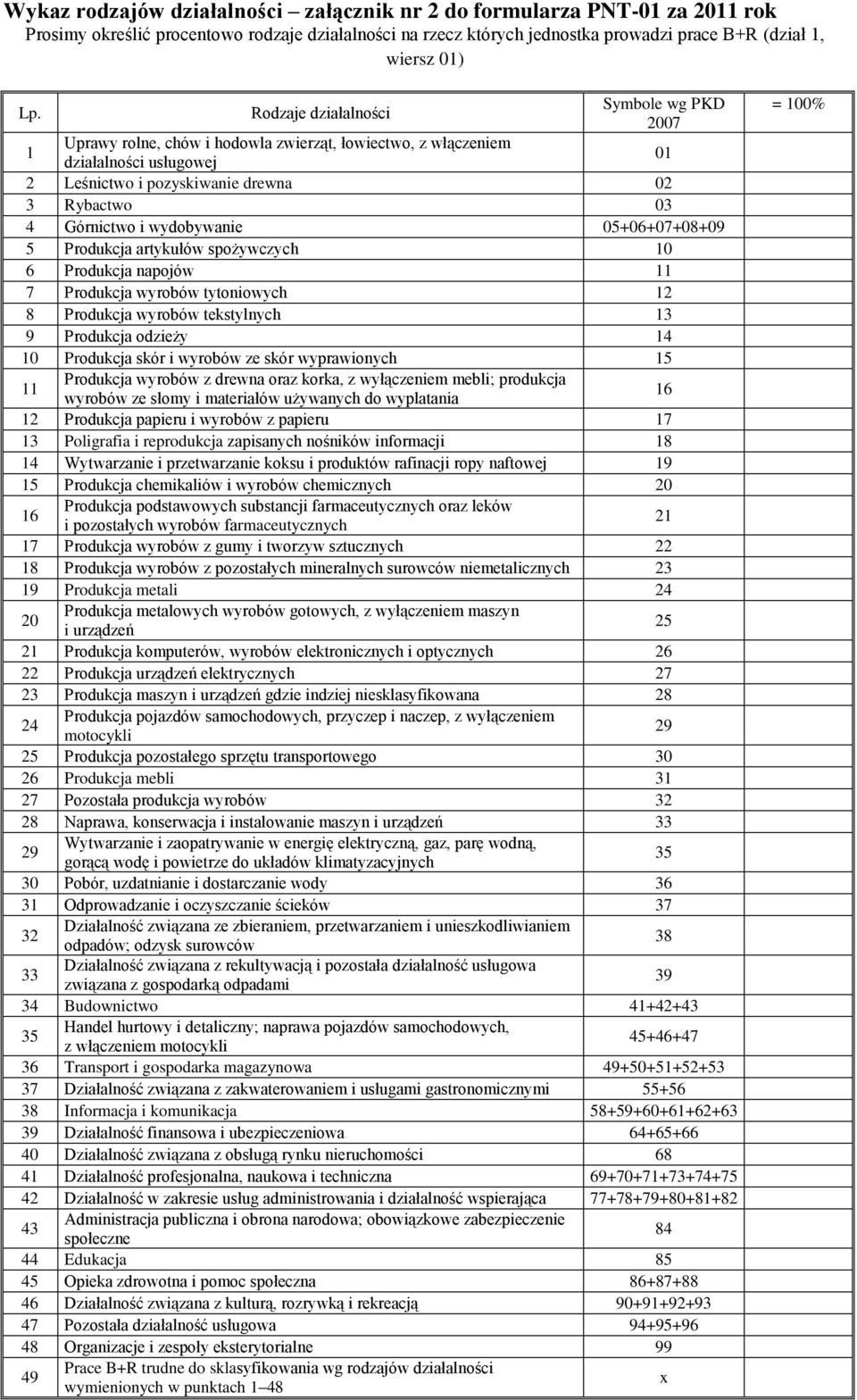 wydobywanie 05+06+07+08+09 5 Produkcja artykułów spożywczych 10 6 Produkcja napojów 11 7 Produkcja wyrobów tytoniowych 12 8 Produkcja wyrobów tekstylnych 13 9 Produkcja odzieży 14 10 Produkcja skór i