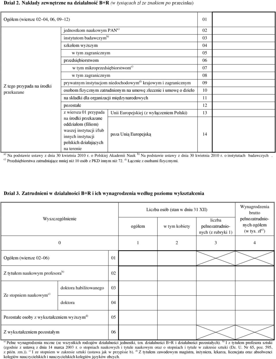 badawczym b) 03 szkołom wyższym 04 w tym zagranicznym 05 przedsiębiorstwom 06 w tym mikroprzedsiębiorstwom c) 07 w tym zagranicznym 08 prywatnym instytucjom niedochodowym d) krajowym i zagranicznym