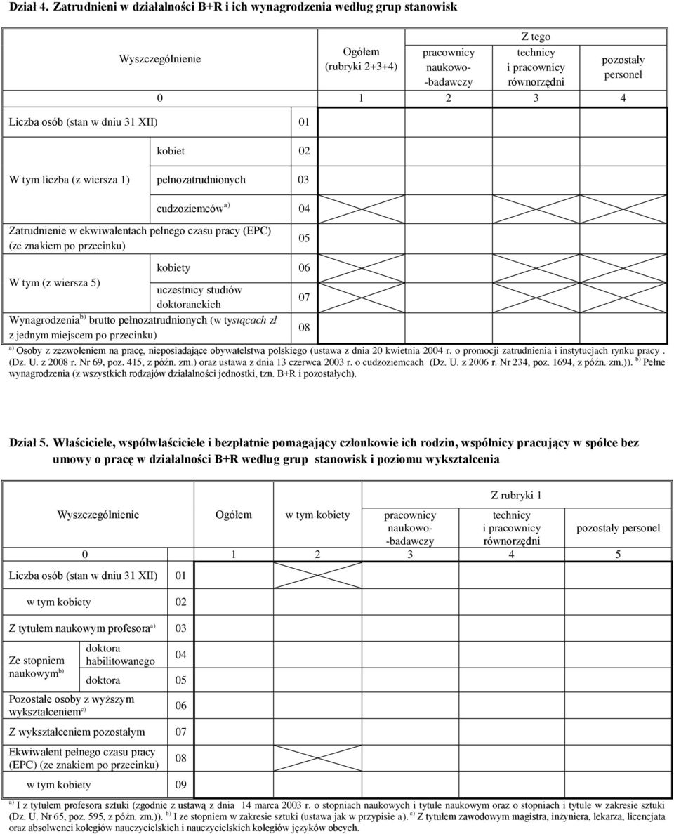 równorzędni 0 1 2 3 4 Liczba osób (stan w dniu 31 XII) 01 kobiet 02 W tym liczba (z wiersza 1) pełnozatrudnionych 03 cudzoziemców a) 04 Zatrudnienie w ekwiwalentach pełnego czasu pracy (EPC) (ze