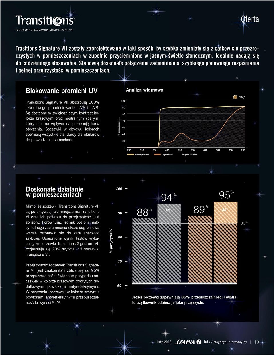 Blokowanie promieni UV Analiza widmowa Transitions Signature VII absorbują 100% szkodliwego promieniowania UVA i UVB.