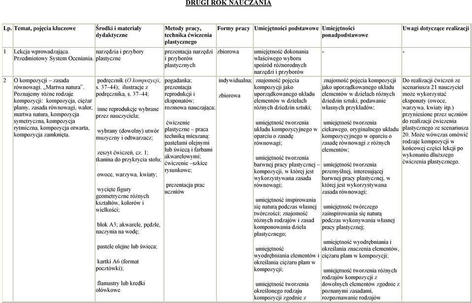 Poznajemy różne rodzaje kompozycji: kompozycja, ciężar plamy, zasada równowagi, walor, martwa natura, kompozycja symetryczna, kompozycja rytmiczna, kompozycja otwarta, kompozycja zamknięta.