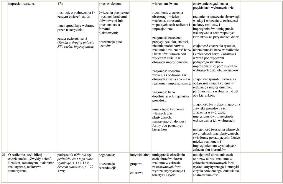127 129); ćwiczenia plastyczne rysunek kredkami ołówkowymi lub praca malarska farbami plakatowymi; grupowa; widzeniem świata; rozumienie znaczenia obserwacji, wiedzy i wrażenia, określanie wspólnych