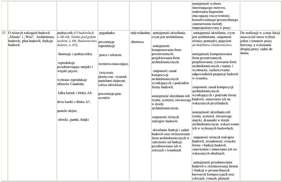 gumki, linijki rozmowa nauczająca; plastyczne rysunek pastelami olejnymi, szkice ołówkiem;, czym jest architektura; komponowania form przestrzennych, projektowania form architektonicznych; znajomość