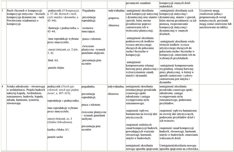42 44); ilustracje z podręcznika, s. 42 44; zeszyt ćwiczeń, cz. 2 (ćw. 3, 4); blok A4; pastele olejne podręcznik (Niech żyje człowiek, niech żyje piękny świat!, s. 107 113); reprodukcje z podręcznika; zeszyt ćwiczeń, cz.