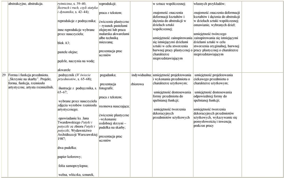 współczesnej; znajomość znaczenia deformacji kształtów i dążenia do abstrakcji w dziełach sztuki współczesnej; własnych przykładów; znajomość znaczenia deformacji kształtów i dążenia do abstrakcji w