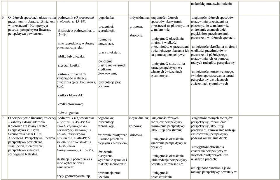 45 49; jabłko lub piłeczka; sześcian kostka; kartoniki z nazwami zwierząt do realizacji ćwiczenia (pies, kot, krowa, koń); rozmowa nauczająca; plastyczne rysunek kredkami ołówkowymi; grupowa;