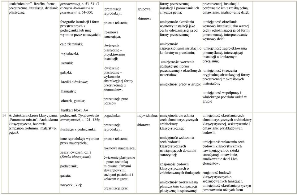54 55); fotografie instalacji i form przestrzennych z podręcznika lub inne wybrane całe ziemniaki; wykałaczki; sznurki; gałązki; kredki ołówkowe; flamastry; ołówek, gumka; kartka z bloku A4