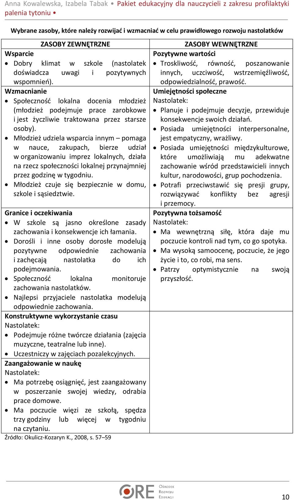 Młodzież udziela wsparcia innym pomaga w nauce, zakupach, bierze udział w organizowaniu imprez lokalnych, działa na rzecz społeczności lokalnej przynajmniej przez godzinę w tygodniu.