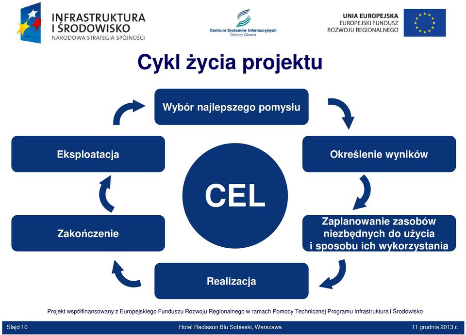 niezbędnych do użycia i sposobu ich wykorzystania Realizacja