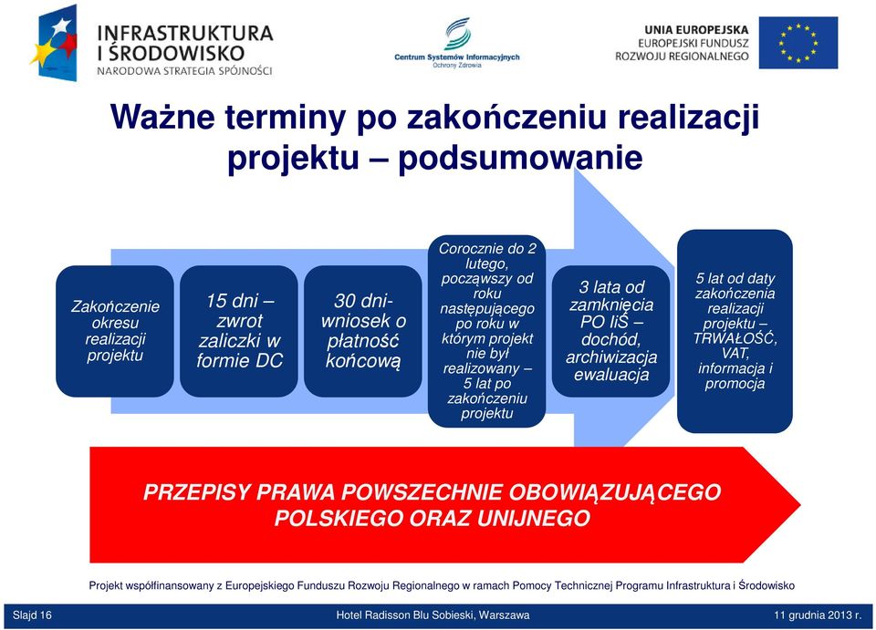 zakończeniu projektu 3 lata od zamknięcia PO IiŚ dochód, archiwizacja ewaluacja 5 lat od daty zakończenia realizacji projektu TRWAŁOŚĆ, VAT,