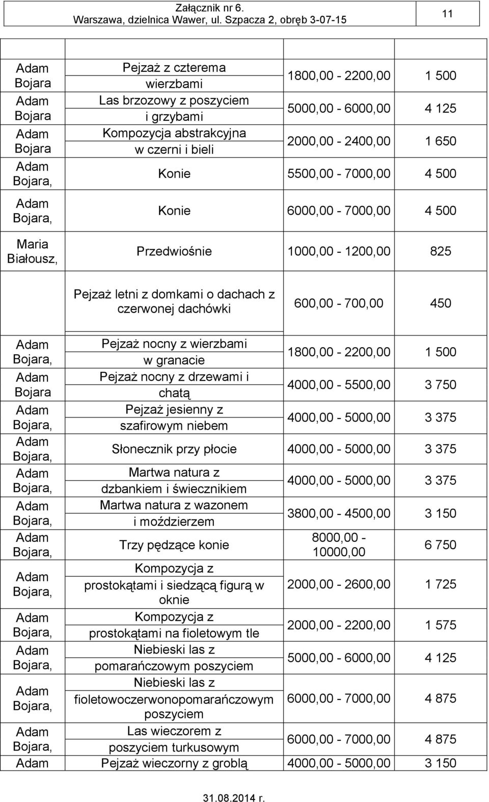 nocny z wierzbami w granacie Pejzaż nocny z drzewami i chatą Pejzaż jesienny z szafirowym niebem 1800,00-2200,00 1 500 4000,00-5500,00 3 750 4000,00-5000,00 3 375 Słonecznik przy płocie