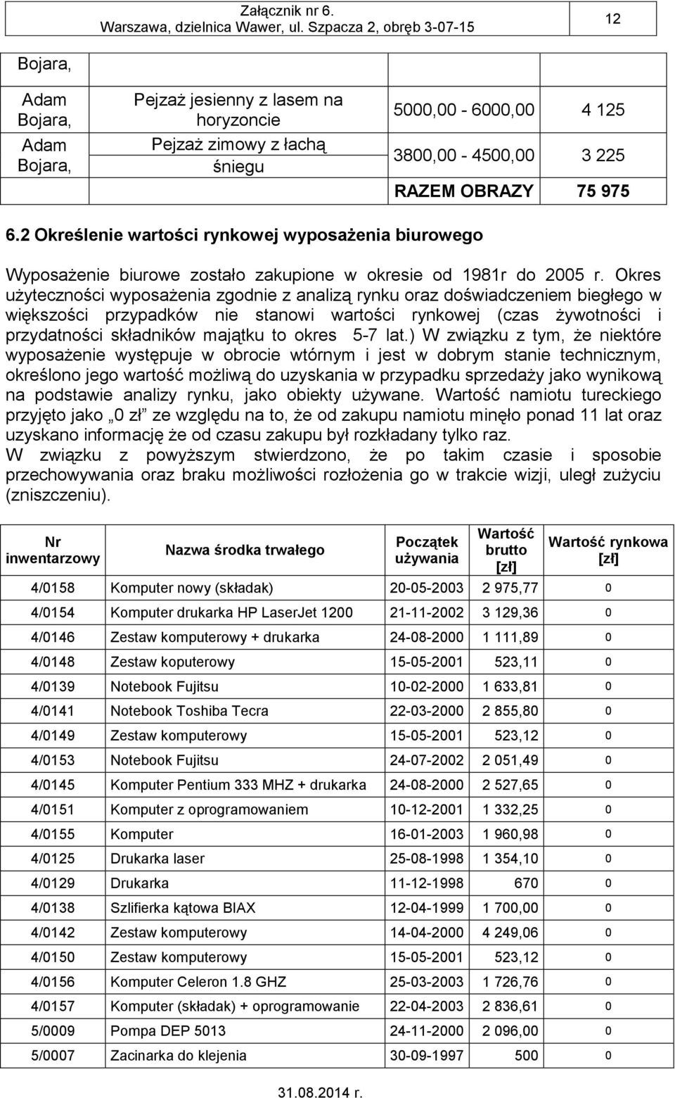 Okres użyteczności wyposażenia zgodnie z analizą rynku oraz doświadczeniem biegłego w większości przypadków nie stanowi wartości rynkowej (czas żywotności i przydatności składników majątku to okres