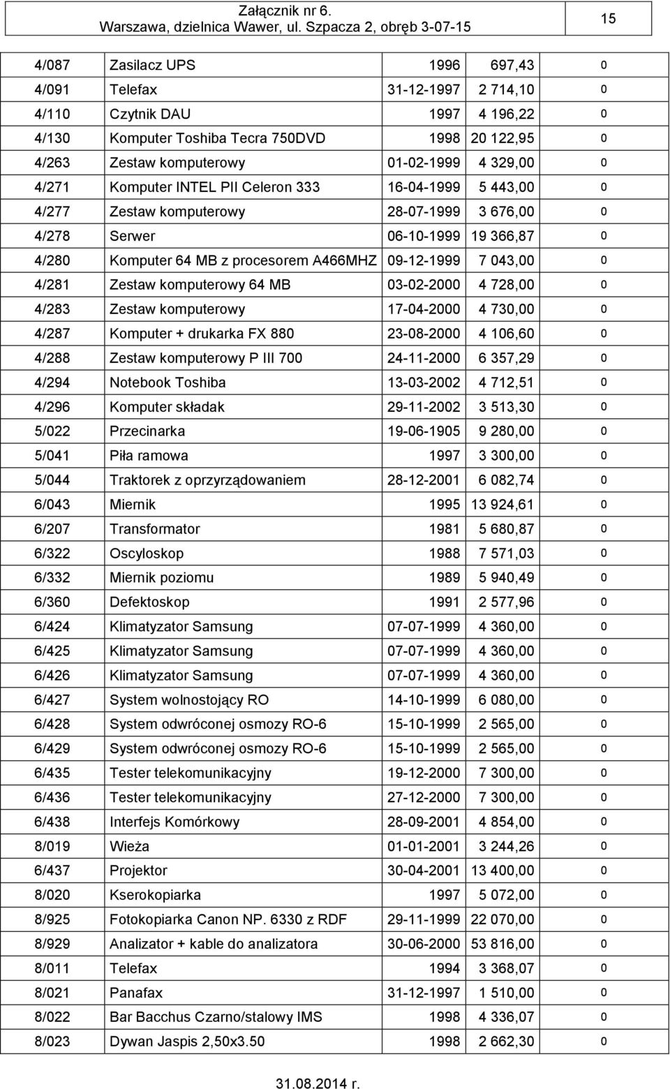 09-12-1999 7 043,00 0 4/281 Zestaw komputerowy 64 MB 03-02-2000 4 728,00 0 4/283 Zestaw komputerowy 17-04-2000 4 730,00 0 4/287 Komputer + drukarka FX 880 23-08-2000 4 106,60 0 4/288 Zestaw