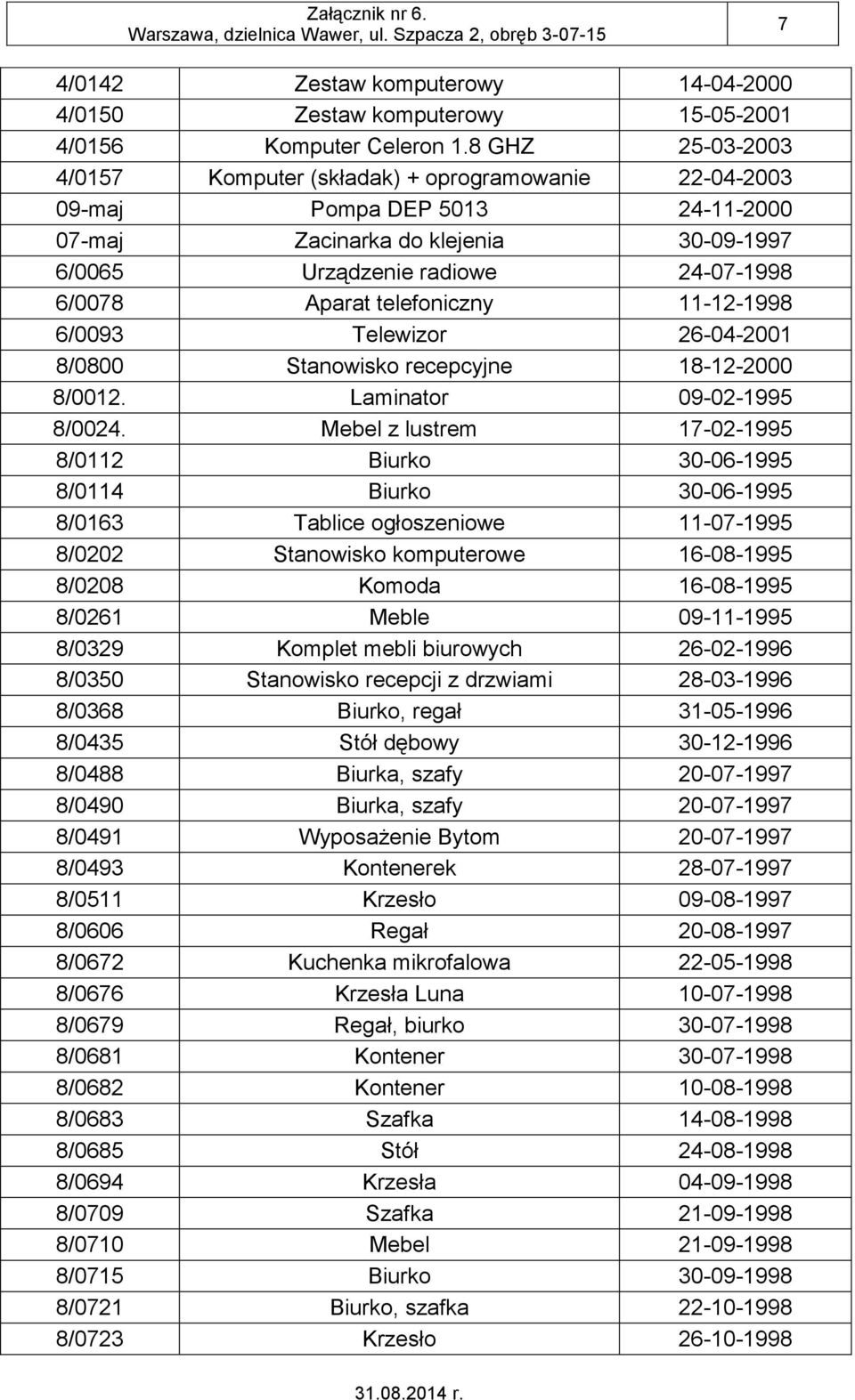 telefoniczny 11-12-1998 6/0093 Telewizor 26-04-2001 8/0800 Stanowisko recepcyjne 18-12-2000 8/0012. Laminator 09-02-1995 8/0024.