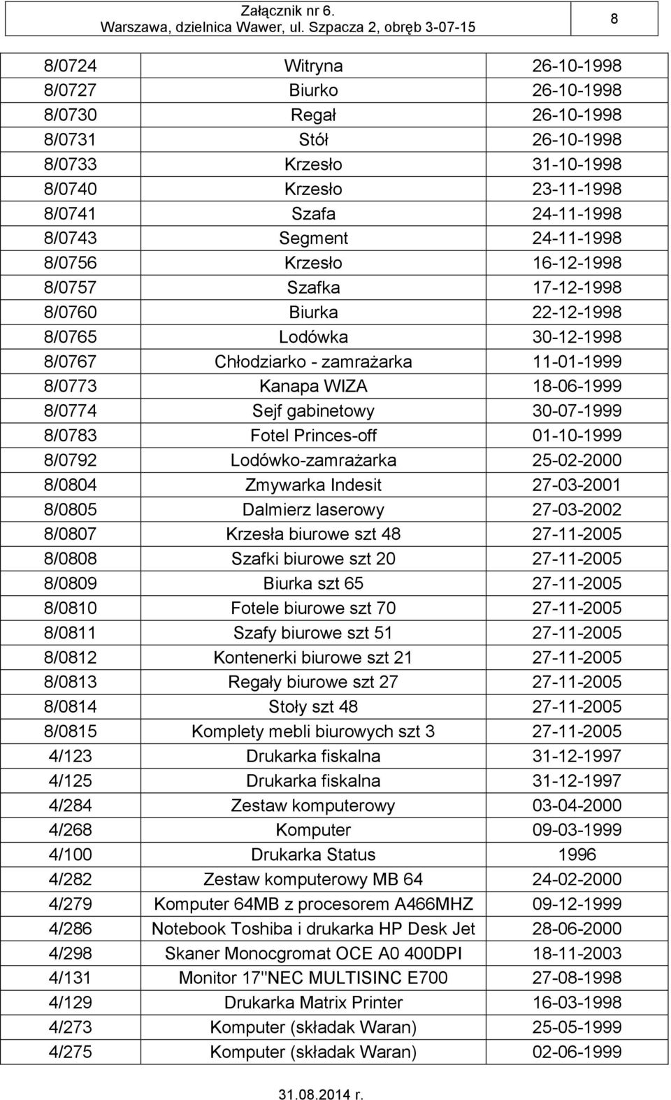 gabinetowy 30-07-1999 8/0783 Fotel Princes-off 01-10-1999 8/0792 Lodówko-zamrażarka 25-02-2000 8/0804 Zmywarka Indesit 27-03-2001 8/0805 Dalmierz laserowy 27-03-2002 8/0807 Krzesła biurowe szt 48