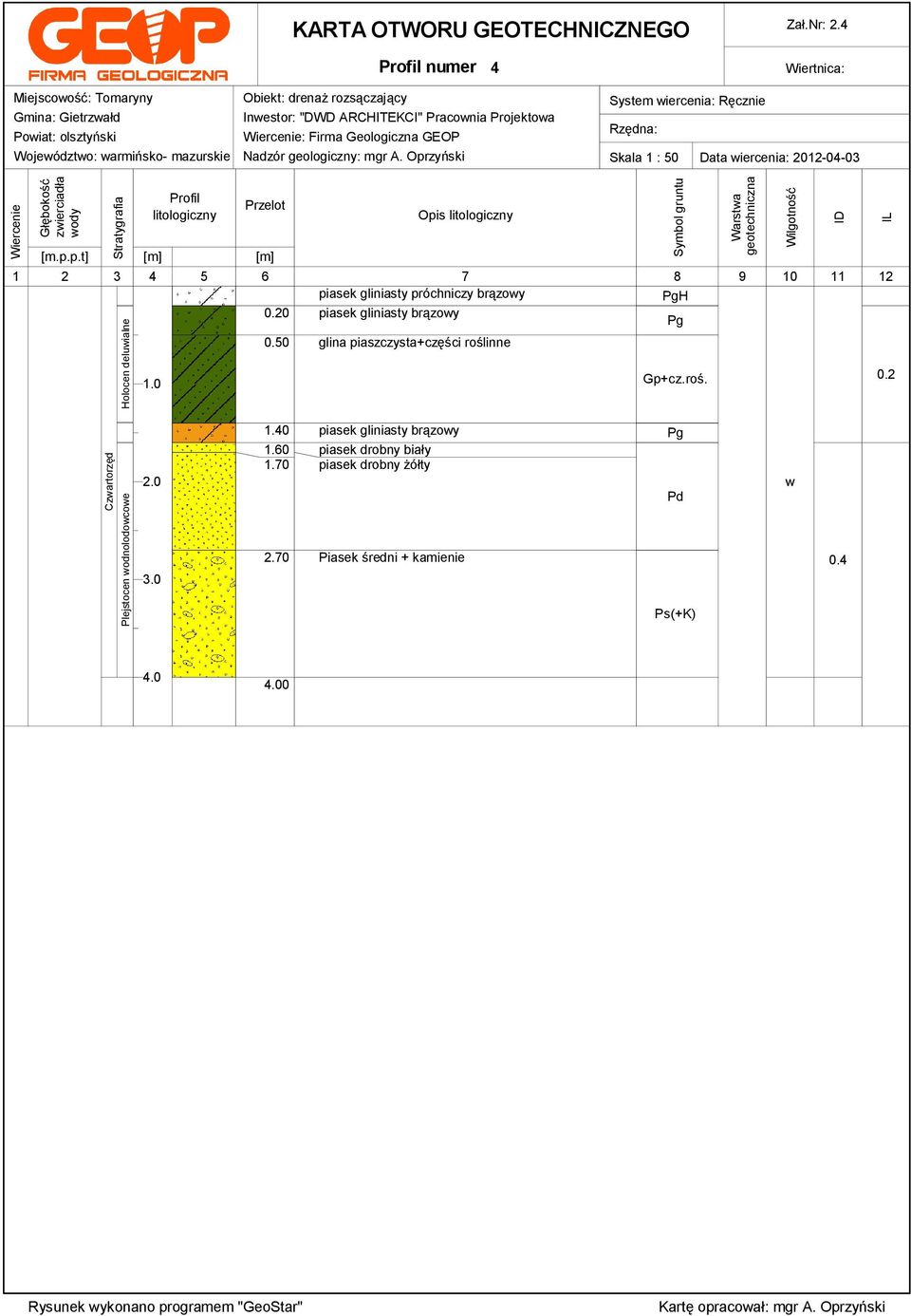 2 Czartorzęd Plejstocen odnolodocoe 1.40 1.60 1.70 2.